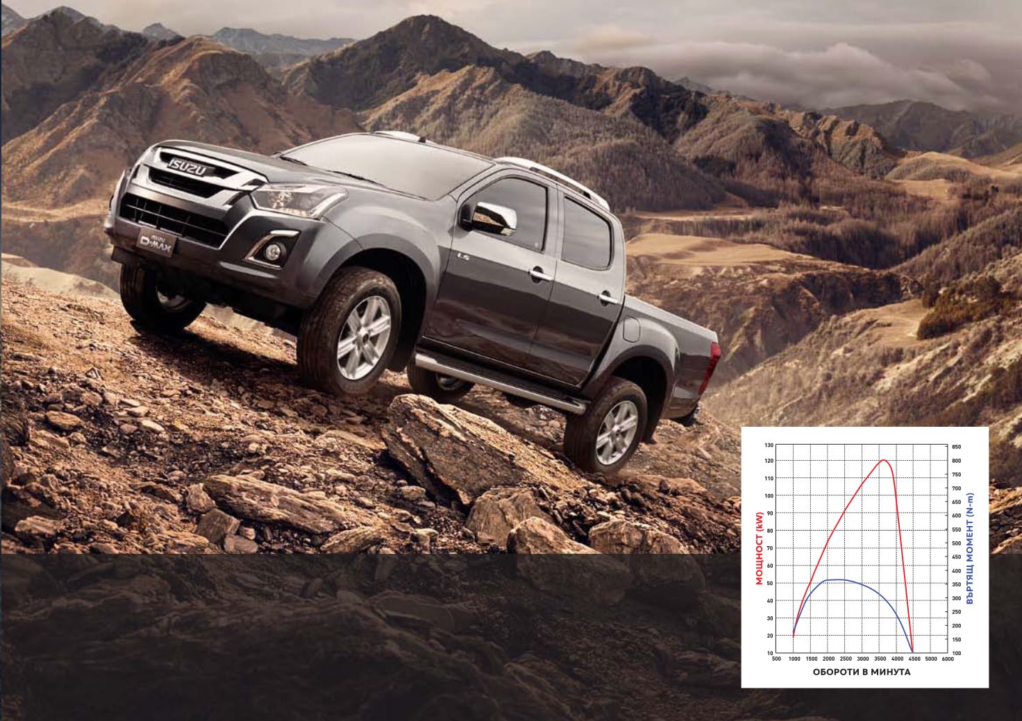 Isuzu в россии